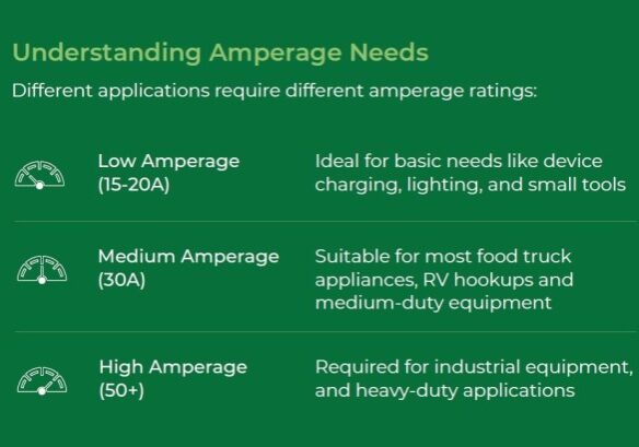 Understanding Power Pedestal Amperage Understanding Power Pedestal Amperage